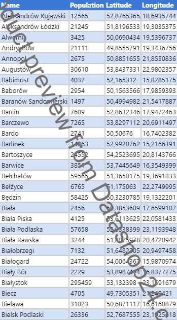 List of cities and towns in Poland .